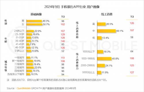 QuestMobile2024中国移动互联网秋季大报告(图86)