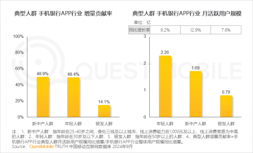 QuestMobile2024中国移动互联网秋季大报告(图87)