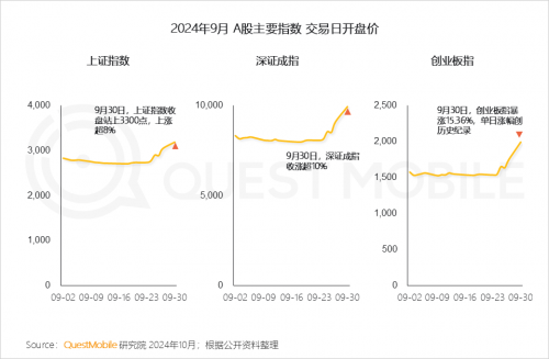 QuestMobile2024中国移动互联网秋季大报告(图89)