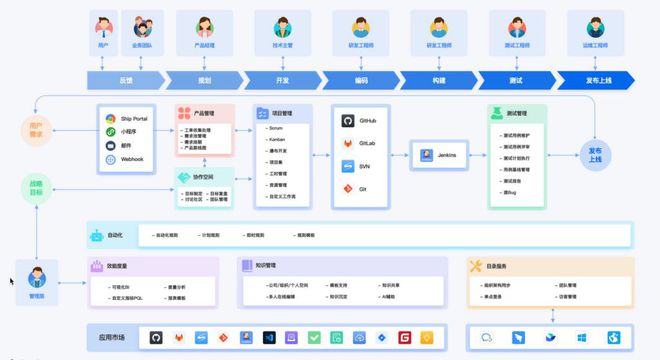 精选：2024年最佳团队协作工具8款大盘点(图2)