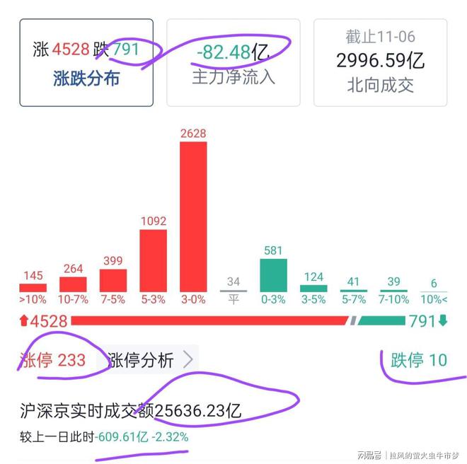 周五上证收复3500？价值投资崛起！谨防热门强势科技股见顶诱多！(图2)