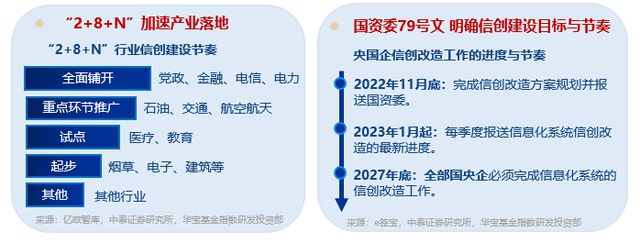 信创ETF盘中资讯｜标的指数本轮累涨超61%资金跑步进场！重仓软件开发行业的信创ETF基金（562030）连续吸金！(图4)