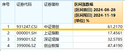 信创ETF盘中资讯｜标的指数本轮累涨超61%资金跑步进场！重仓软件开发行业的信创ETF基金（562030）连续吸金！(图2)