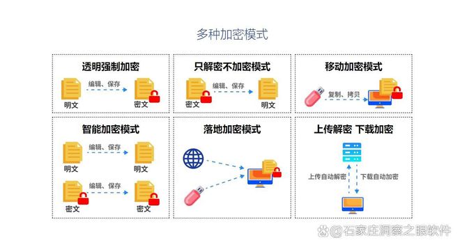 文件加密软件排行榜前十名(2024年）十大好用的加密软件推荐)