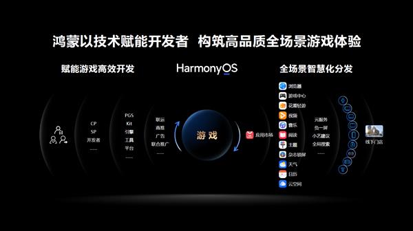 2024年度中国游戏产业年会：技术赋能原生游戏鸿蒙生态盎然向新(图2)