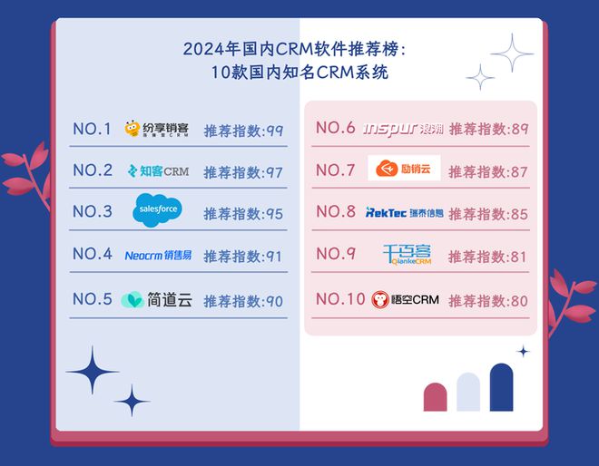 2024年国内CRM软件推荐：助力企业提升竞争力！