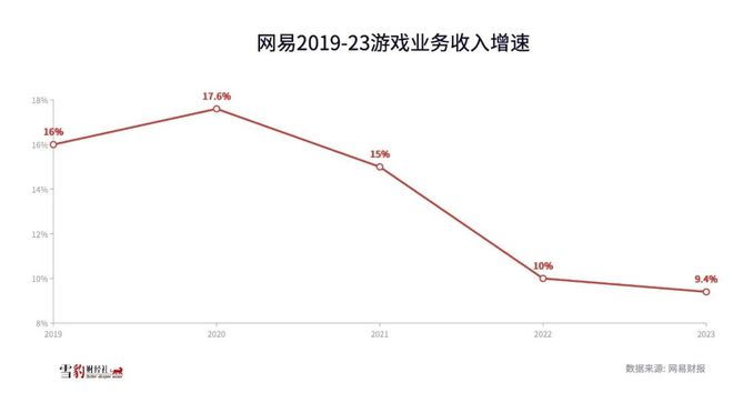 2024被卡住的网易游戏