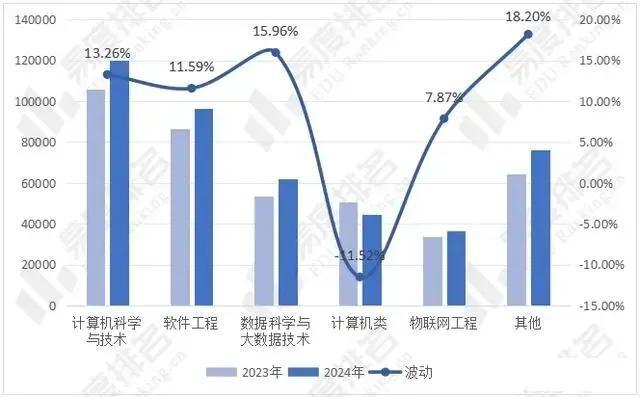 中国又将沦陷的专业高校疯狂招生毕业生就业前景堪忧！(图2)